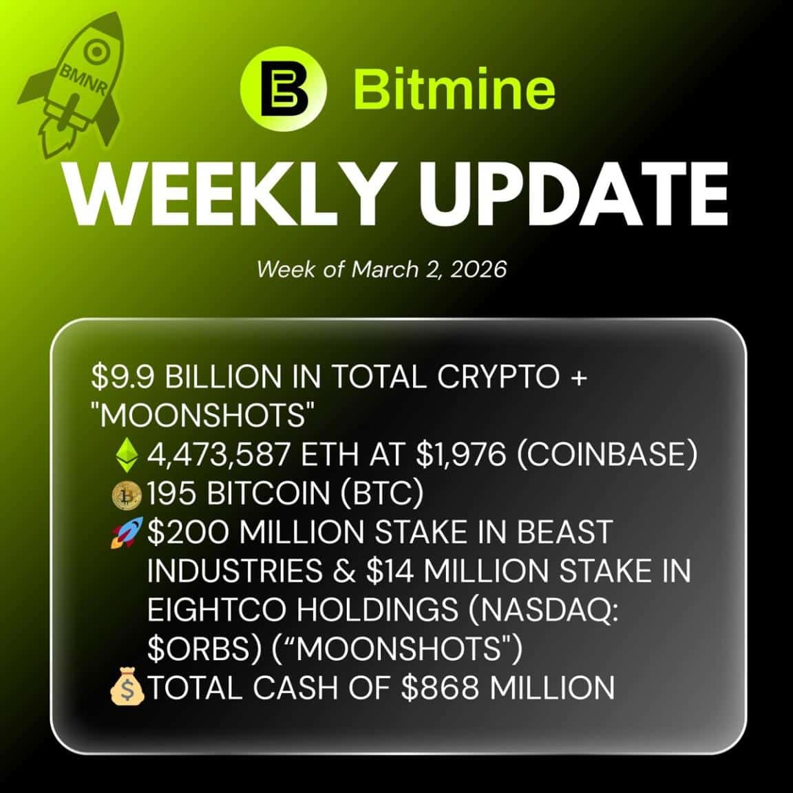 Bitmine 持有 447 万枚 ETH,总加密与现金持仓达 99 亿美元