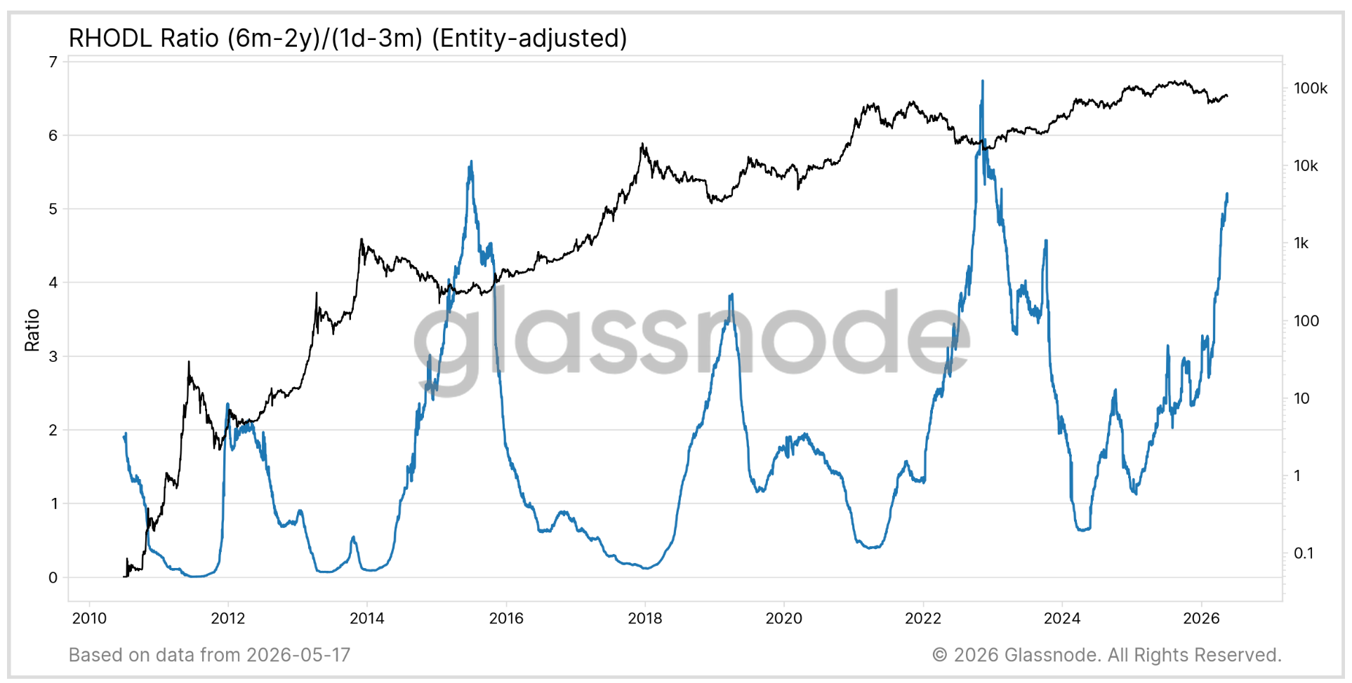 Three Bitcoin Metrics Suggest February’s $60,000 Drop May Have Marked a Local Bottom