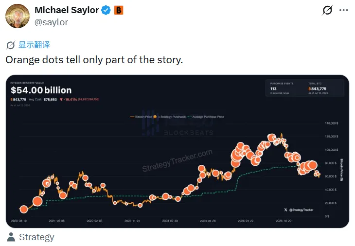 Michael Saylor再次发布比特币Tracker信息