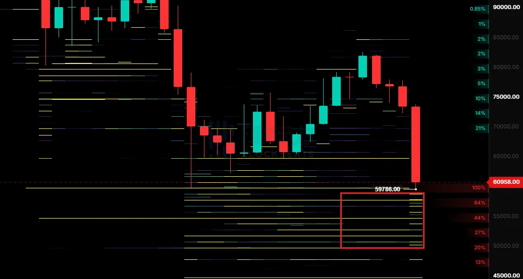 知名交易员:Binance 出现比特币“保护性”买单墙,历史模式预示短期反弹?