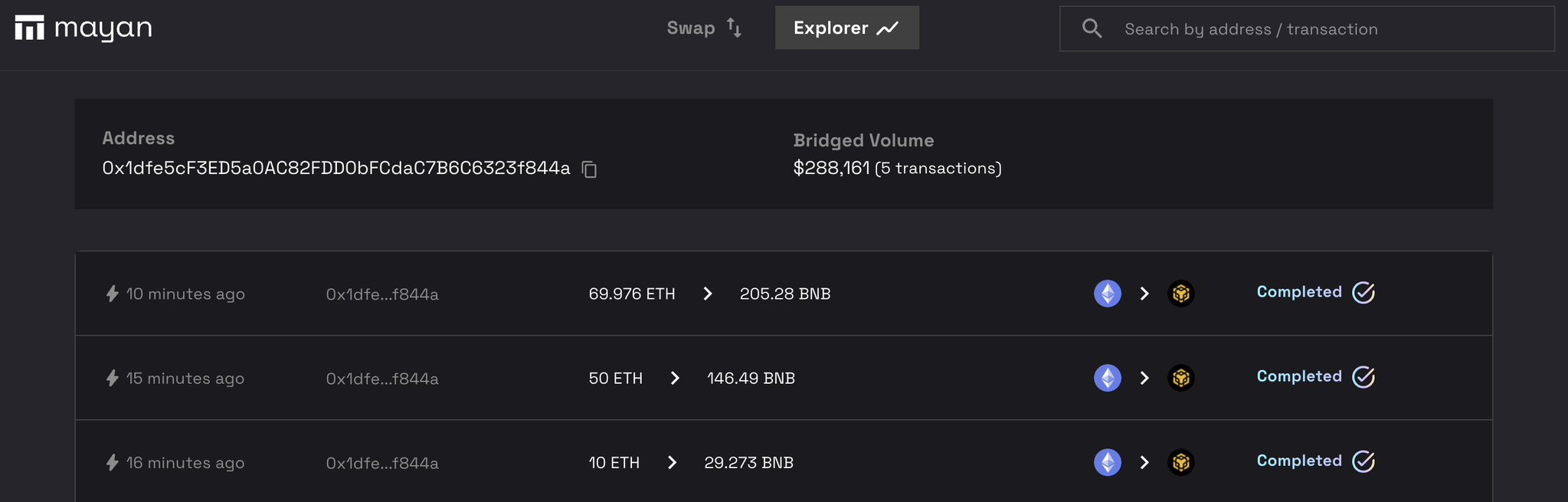 Humanity 攻击者地址将 130 枚 ETH 跨链至 BNB Chain