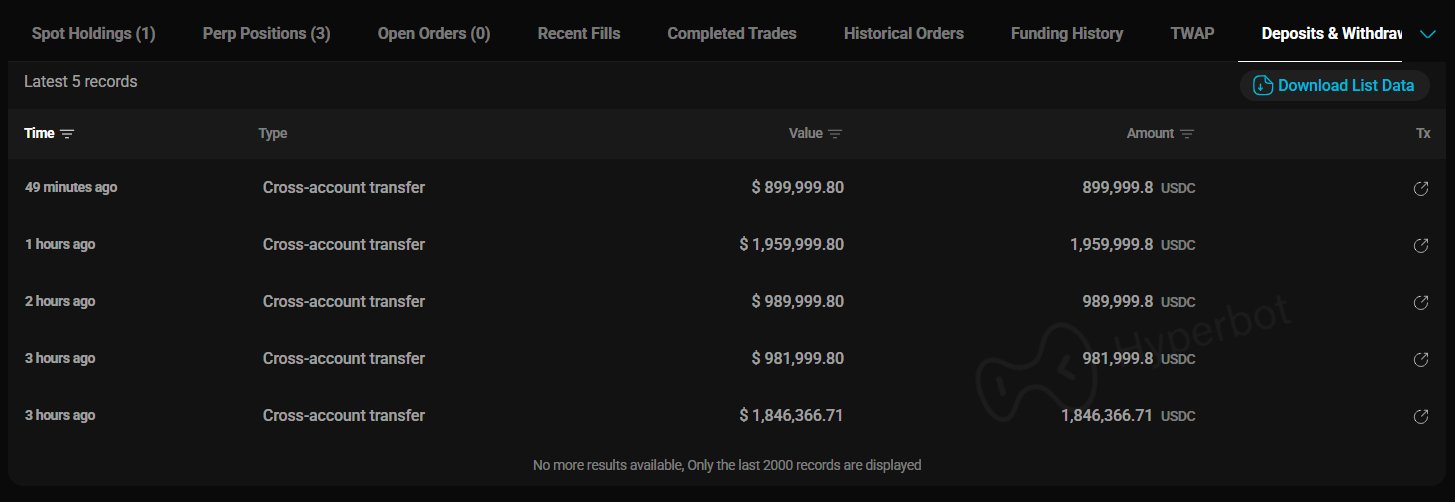 New wallet 0xaea shorts BTC, SOL and ETH on Hyperliquid with 20x leverage