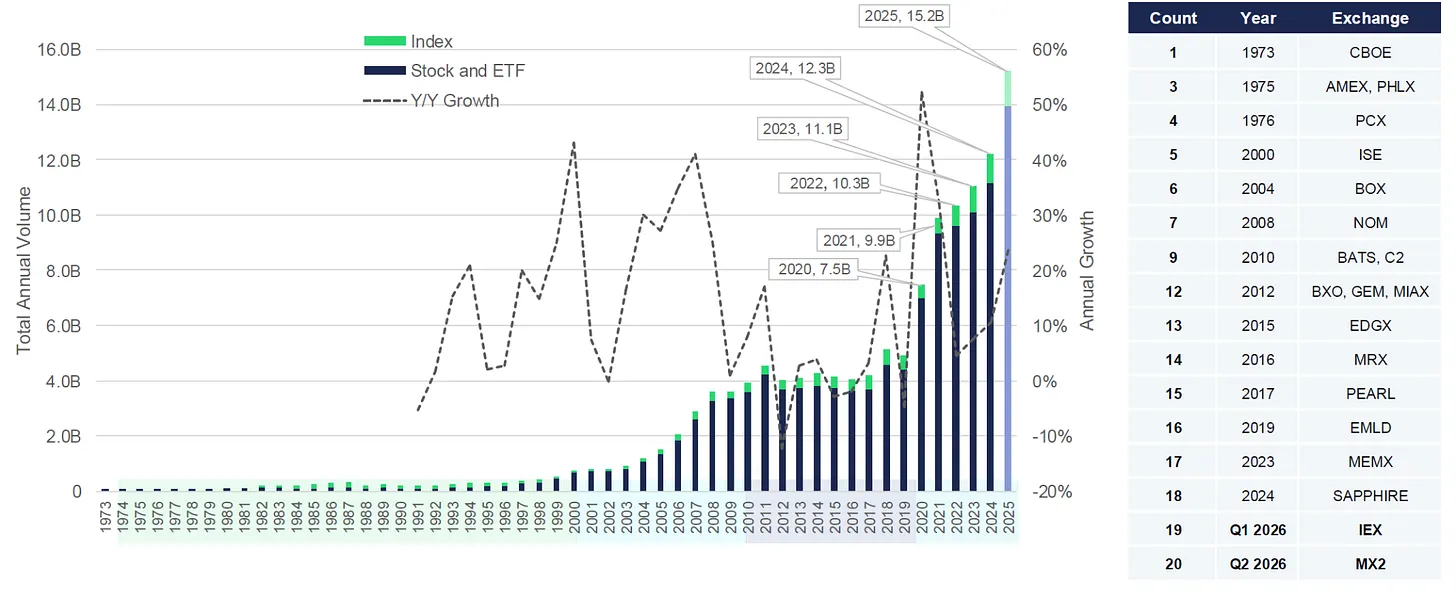 On-Chain Options Rebound as Derive, Rysk and Aevo Reshape a Difficult DeFi Market