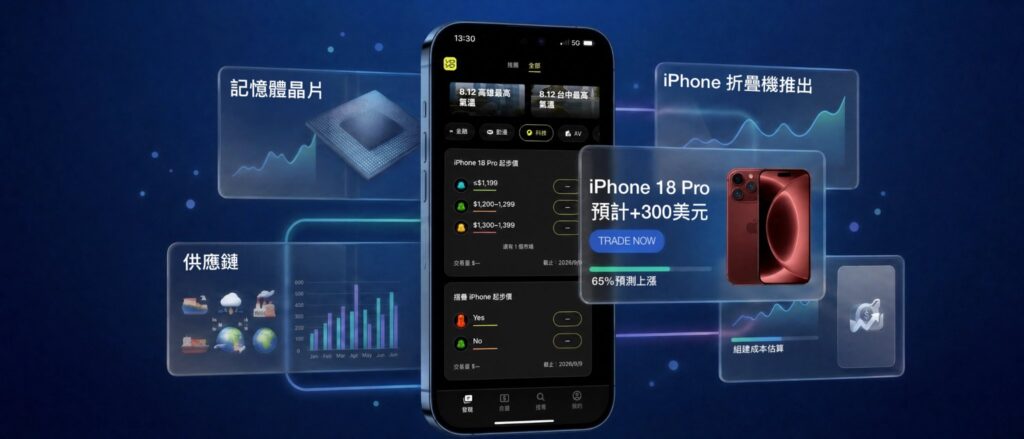 Prediction markets increasingly price in an iPhone 18 price hike