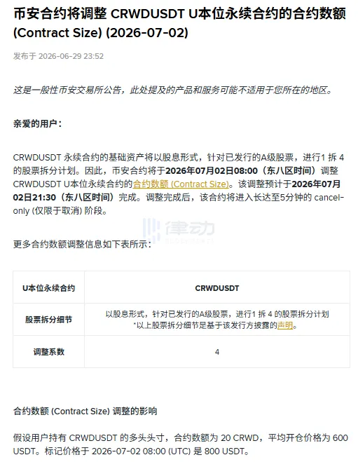 Binance 因 CRWD 1:4 股票拆分将调整永续合约数额,交易者需关注仓位变化