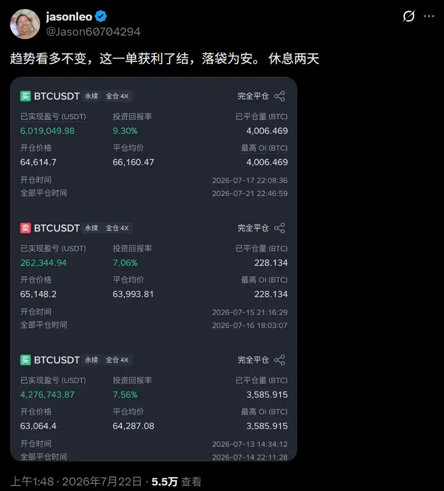 Whale trader “Set 10 Big Goals First” closes BTC long for about $6.02 million in profit