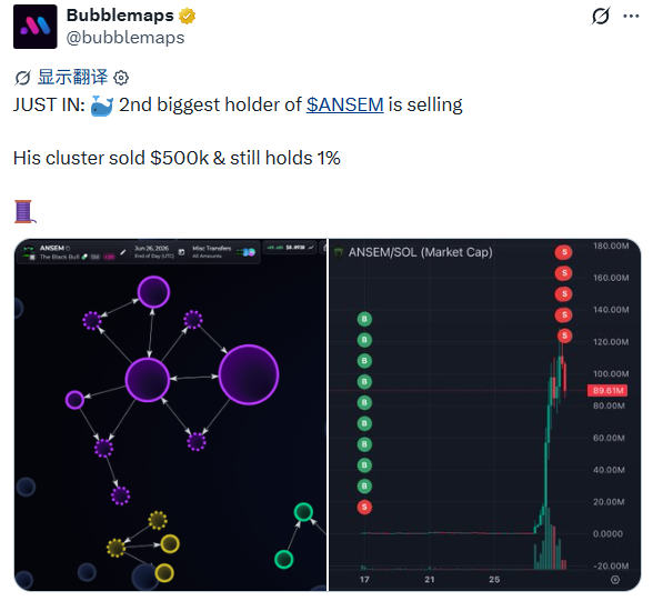 Solana 链上 Meme 币 ANSEM 市值 4 小时跌 17.7%,第二大持仓集群持续抛售