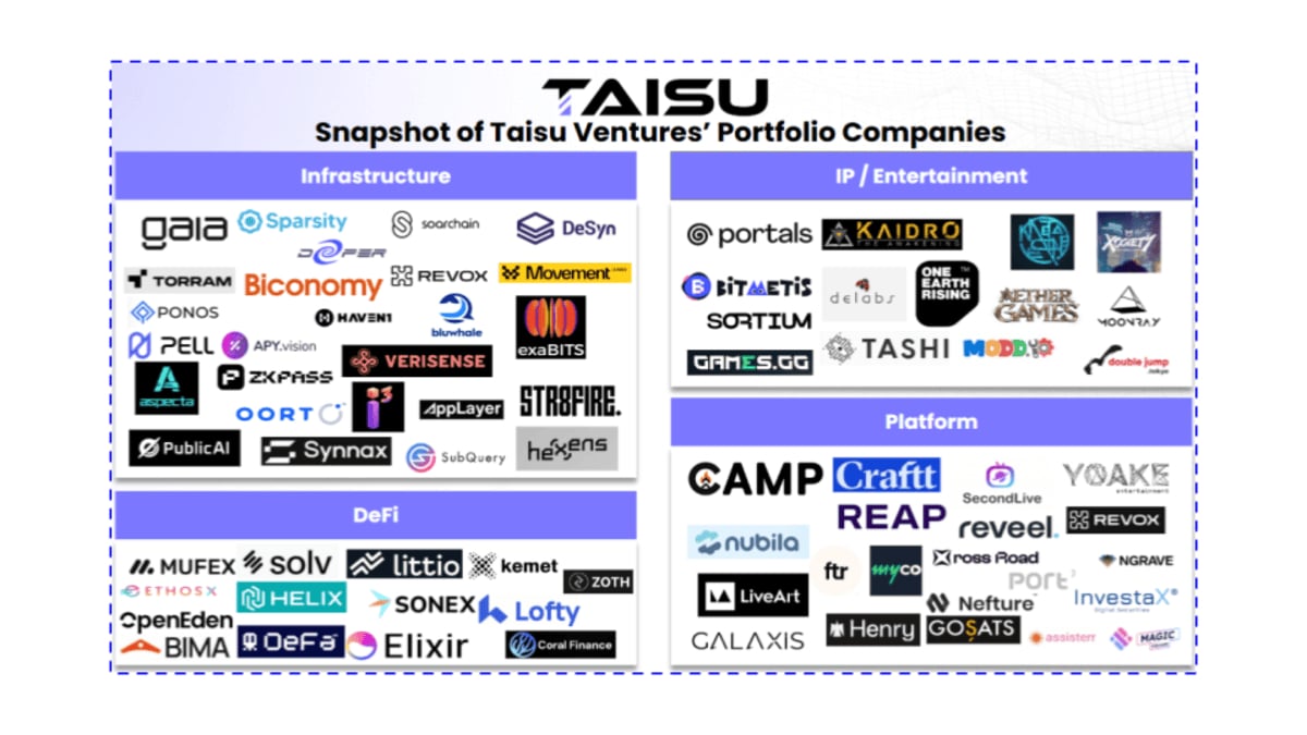 Taisu Ventures and Keio FinTEK Center Launch Keio ChainHack 2026 for Web3 Innovation