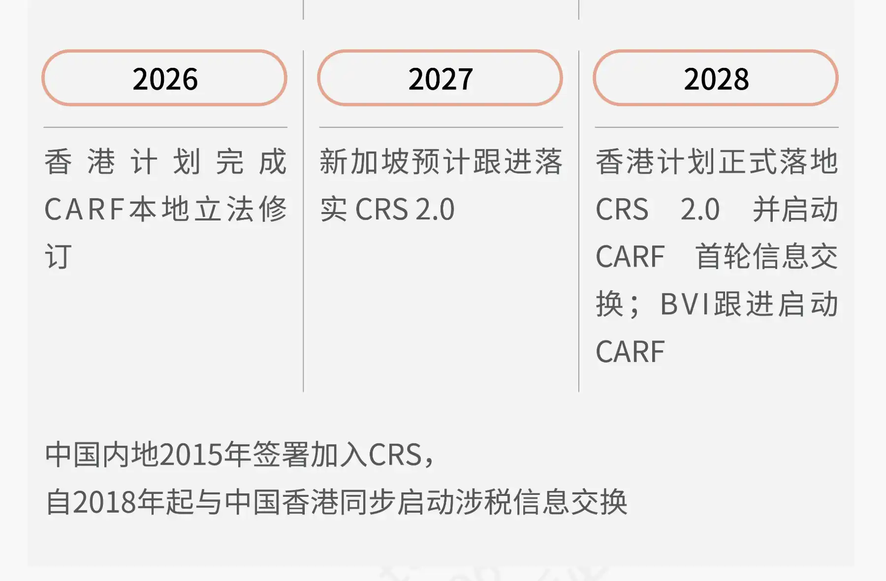 财新:境外收入征税趋严,涉加密资产申报约束收紧