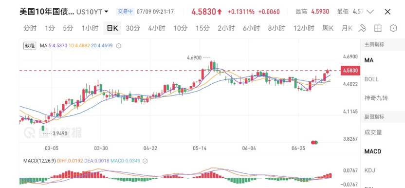 Monera Digital 六月月报:BTC 跌近两成后出现卖方枯竭迹象
