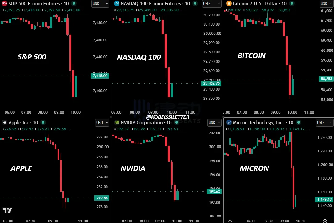US Stocks Plunge 1,000 Points in 27 Minutes: Leveraged ETFs, AI Uncertainty, and Crypto Liquidations Blamed