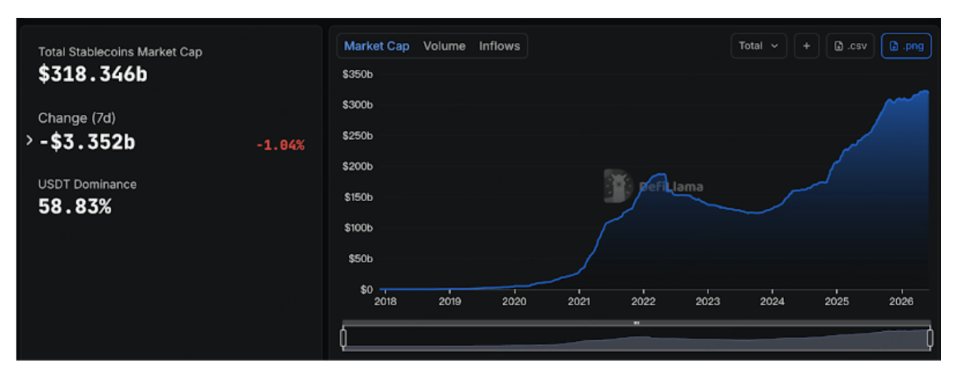 Crypto’s 2026 Shift: From Internal PvP to Cross-Market Asset Allocation