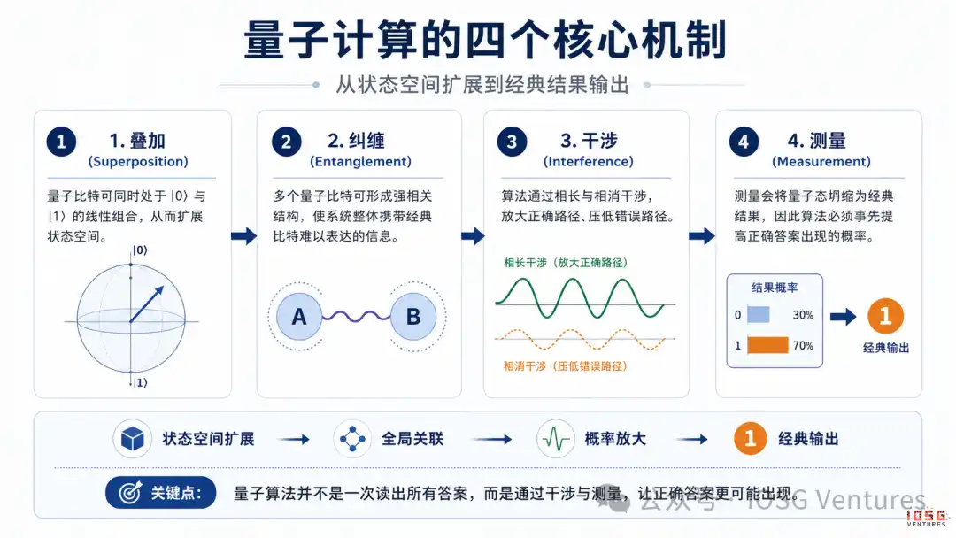 Q-Day 倒计时下的加密迁移难题:比特币与以太坊如何应对量子威胁