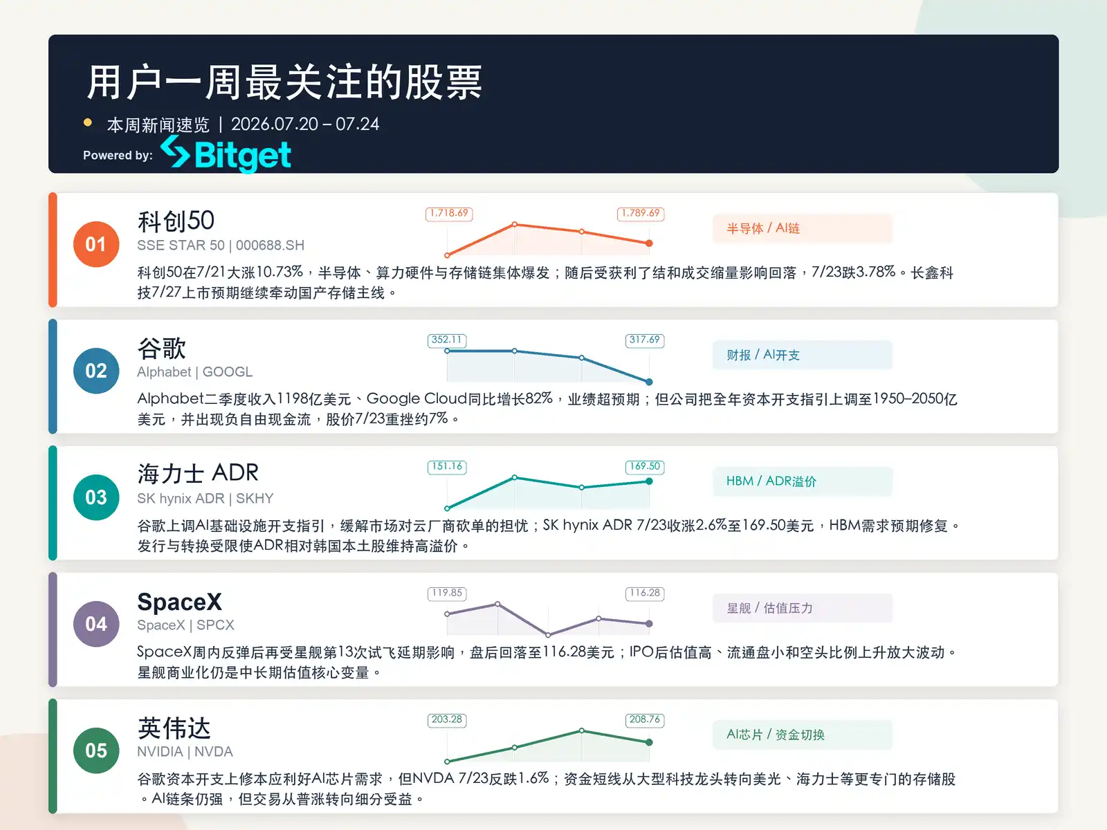 本周美股回落后,资金转向存储链与国产半导体