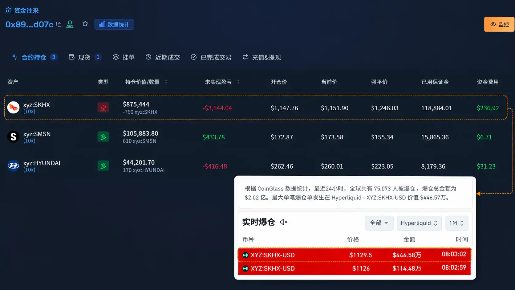 SKHX 拉升触发 554.7 万美元强平,空头巨鲸 17 秒后再开空