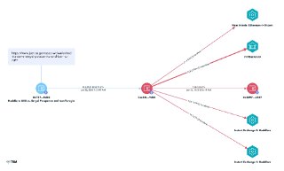 ZachXBT:5.75 亿美元 Hashflare 诈骗案关联地址沉寂 3.5 年后转移 1.06 万枚 ETH